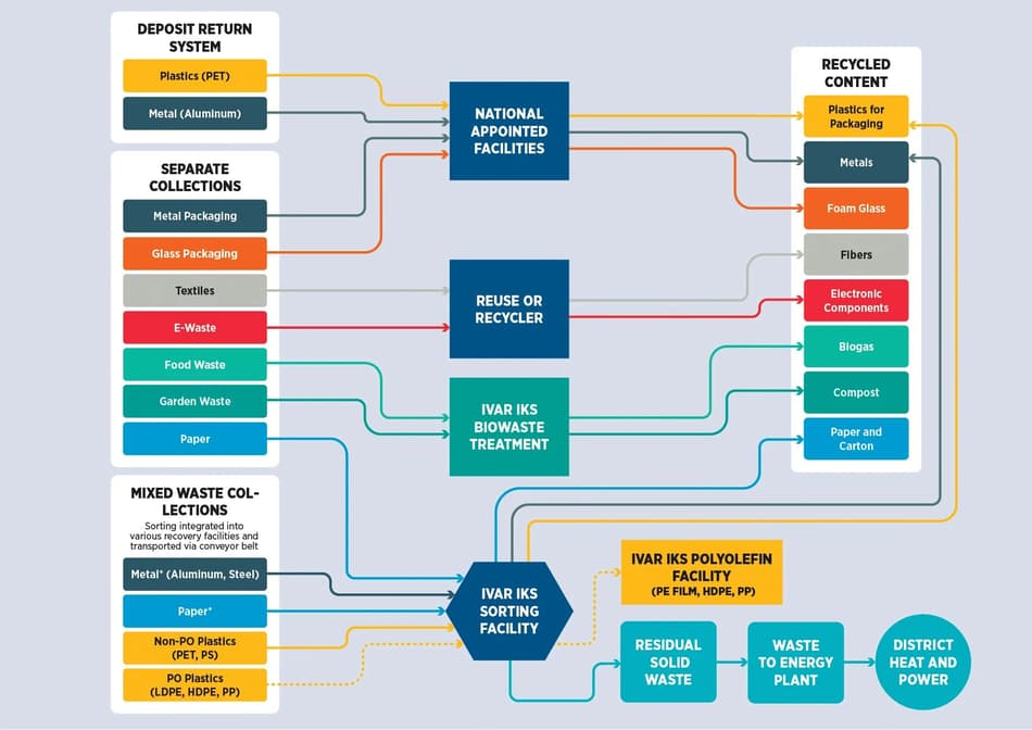 Infographic: Holistic resource systems flowchart