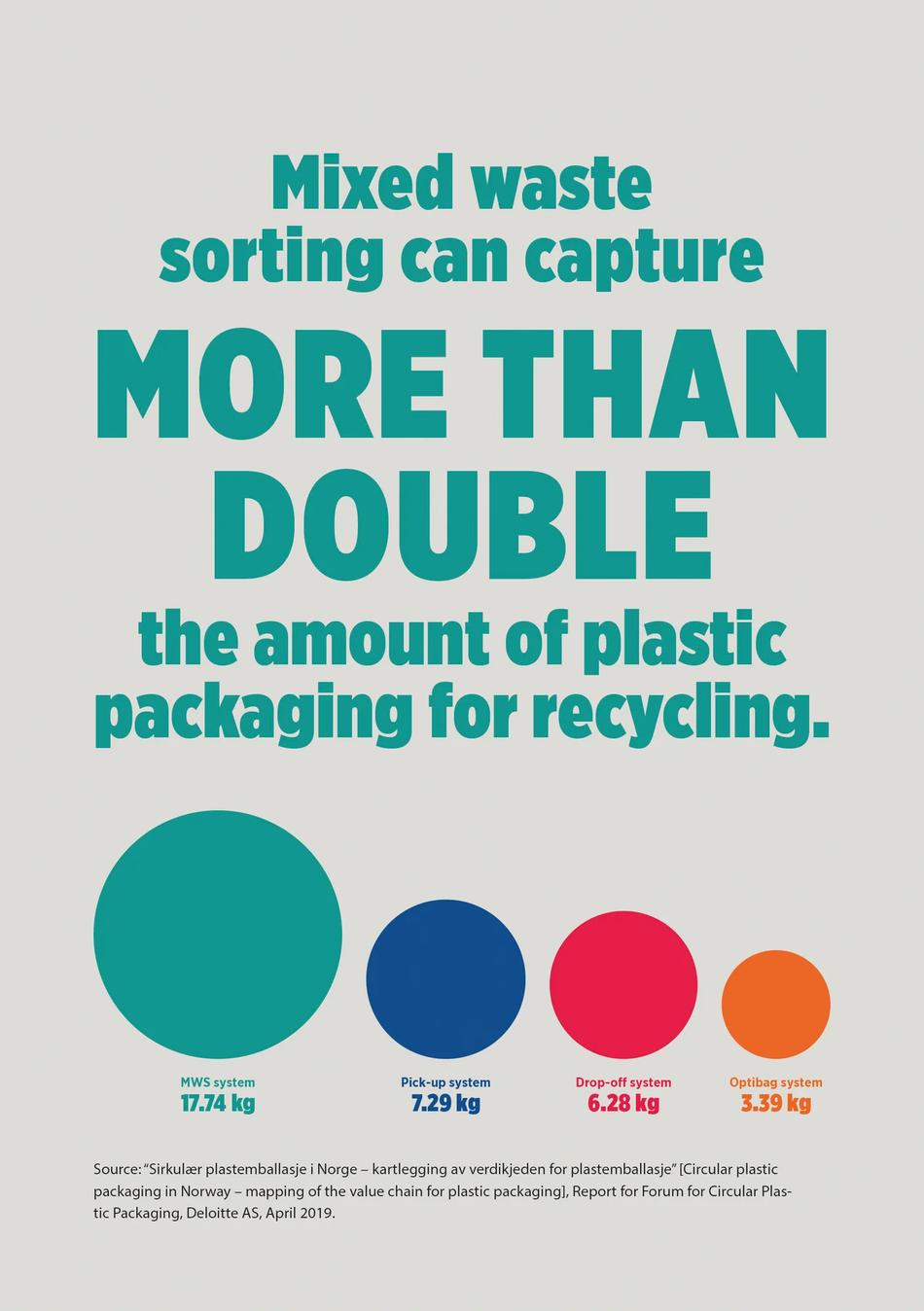 Infographic: Holistic resource systems Mixed Waste Sorting
