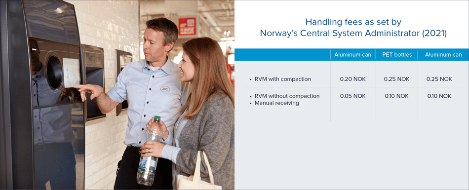 Tableau des frais de gestion pour le système de consigne en Norvège