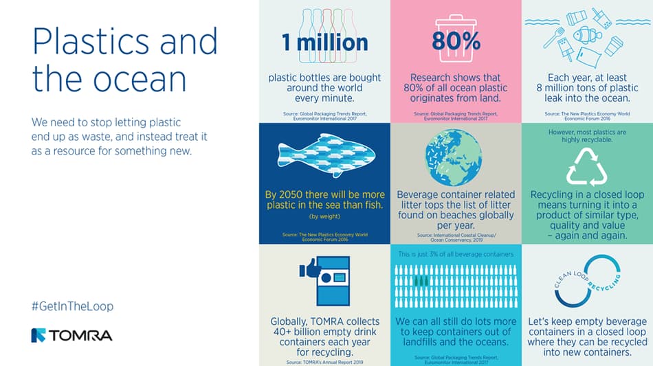 infographie sur les plastiques dans l'océan